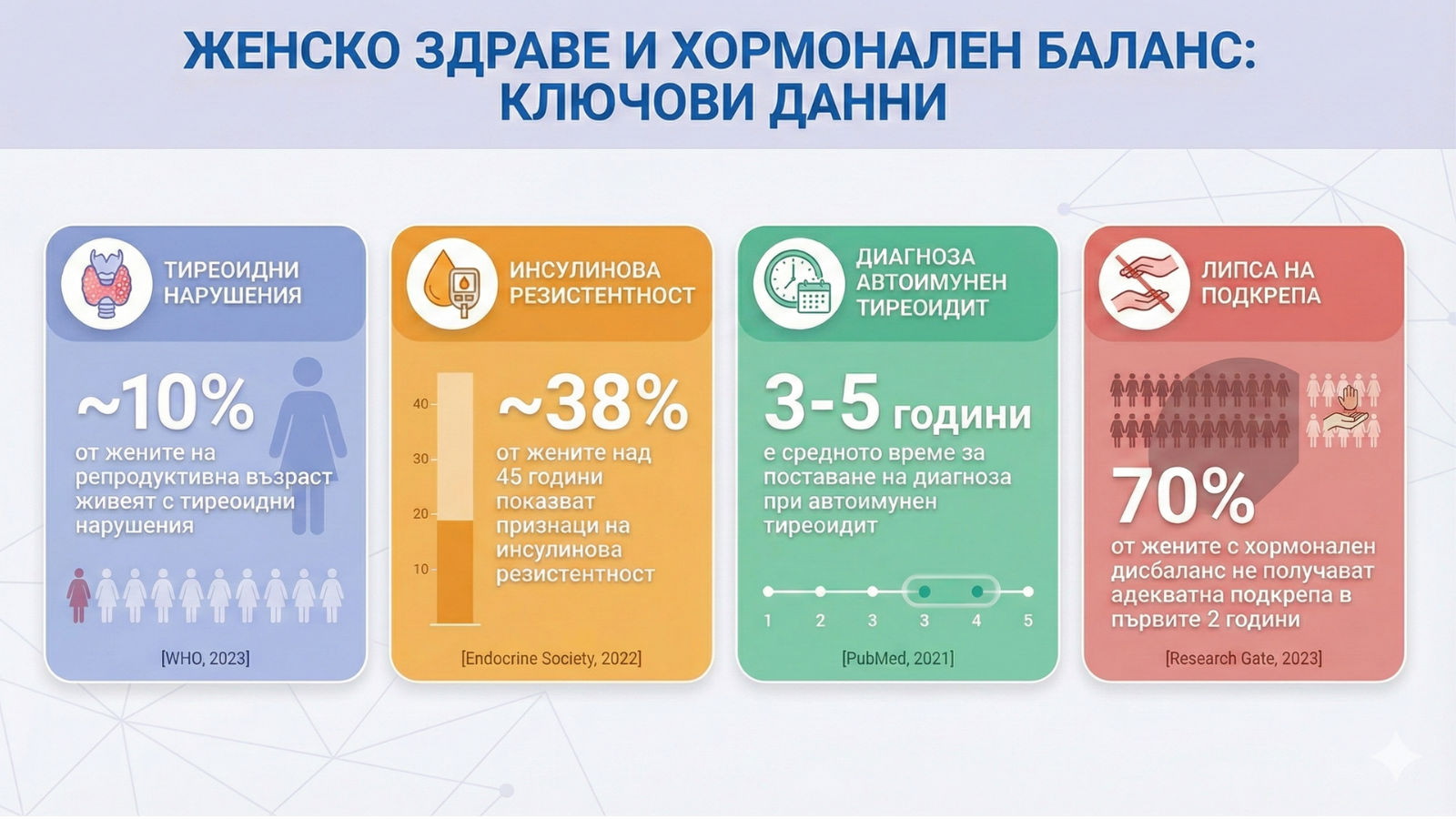 Женско здраве и хормонален баланс: ключови данни